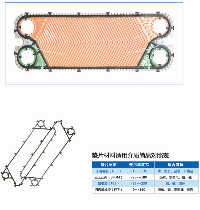 釬焊板式換熱器尺寸